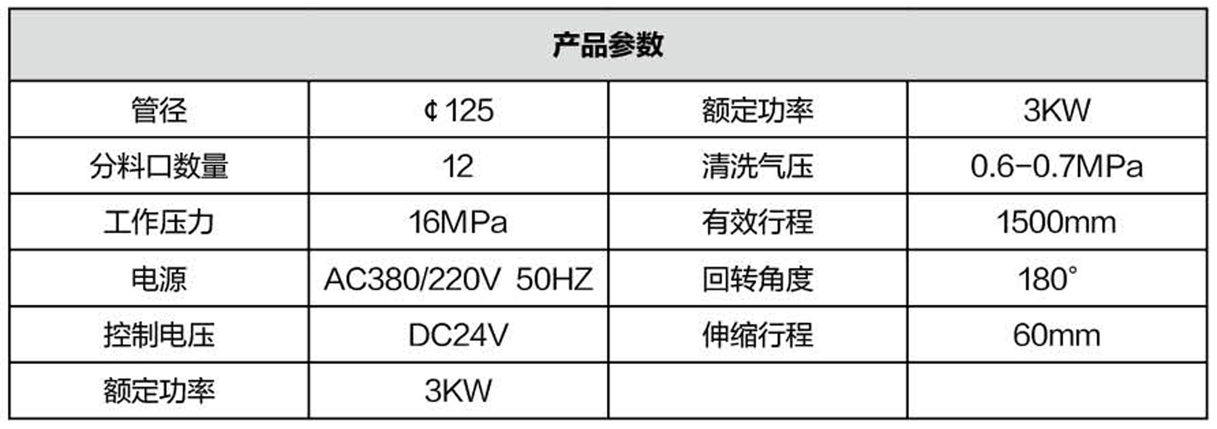 布料機(jī)、大型布料機(jī)、行走式布料機(jī)、圓筒布料機(jī)、行走式液壓布料機(jī)、移動(dòng)式液壓布料機(jī)、電動(dòng)布料機(jī)、手動(dòng)布料機(jī)、梁場專用液壓布料機(jī)