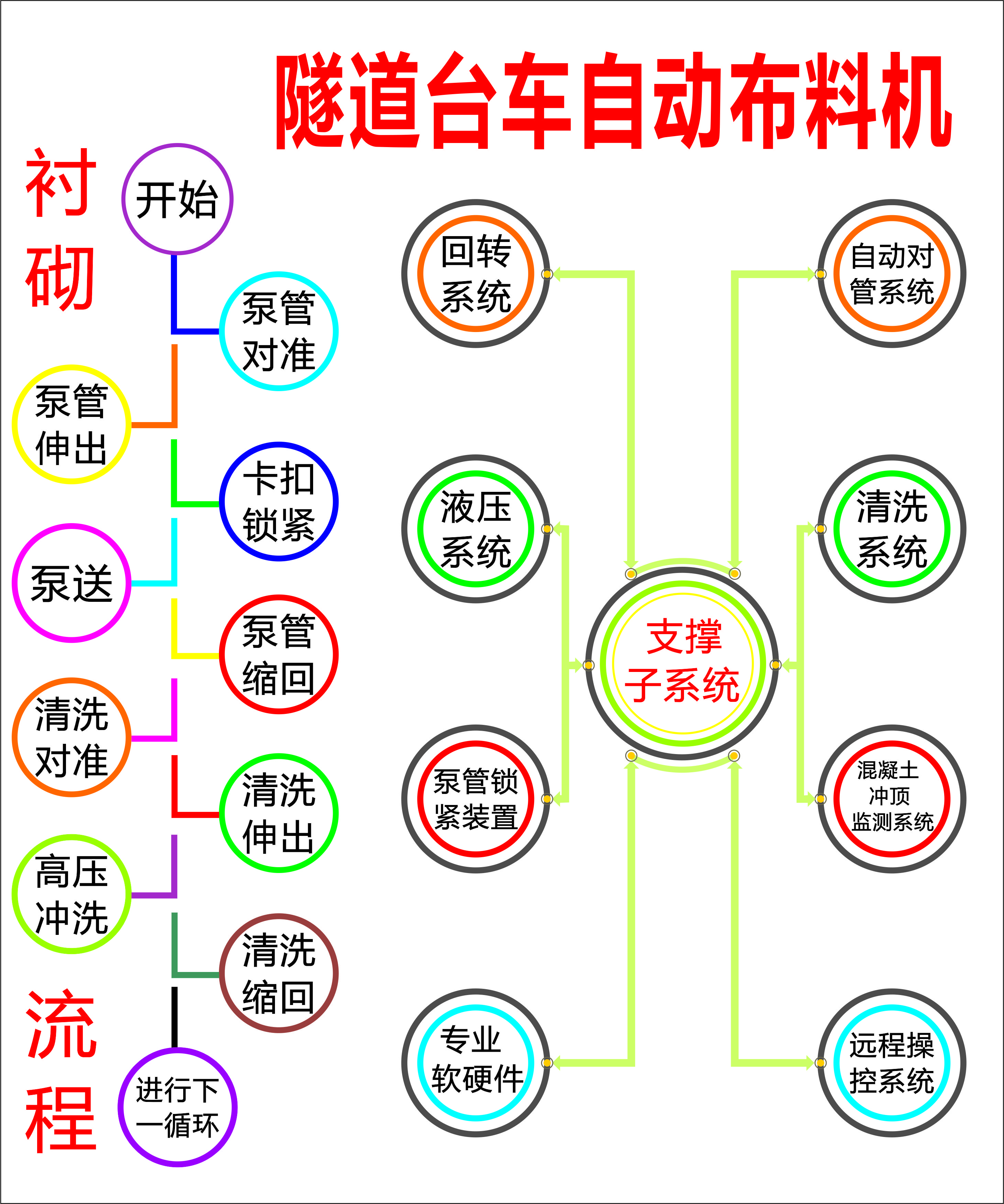 布料機(jī)、大型布料機(jī)、行走式布料機(jī)、圓筒布料機(jī)、行走式液壓布料機(jī)、移動(dòng)式液壓布料機(jī)、電動(dòng)布料機(jī)、手動(dòng)布料機(jī)、梁場(chǎng)專用液壓布料機(jī)